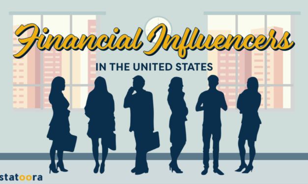 Finance Influencers in the United States